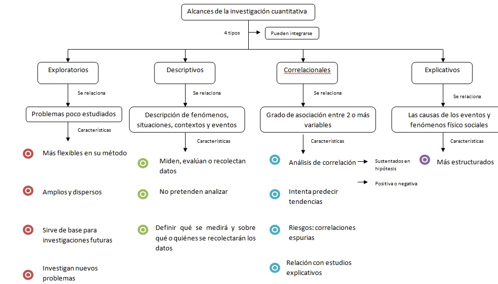 DEFINICION INVESTIGACION DESCRIPTIVA definicion investigacion descriptiva: