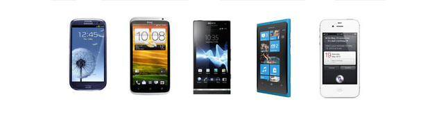 Galaxy S3 Vs HTC One X vs Xperia S vs iPhone 4S vs Lumia 800 Galaxy S3 Vs HTC One X vs Xperia S vs iPhone 4S vs Lumia 800