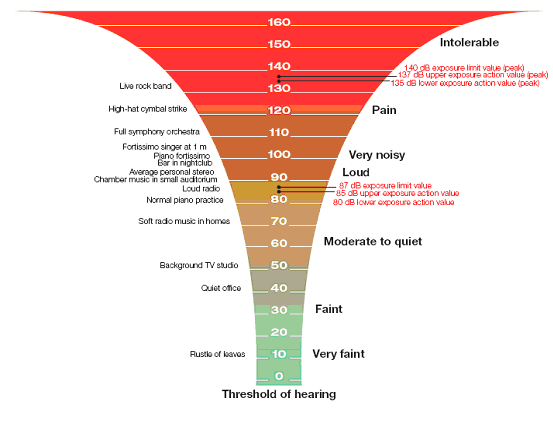 Legal Decibel Limit For A Car Exhaust Uk Legal Decibel Limit For A Car Exhaust Uk