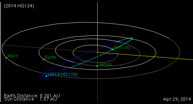 Detectan un asteroide "potencialmente peligroso" que se dirige a la Tierra Orbita+BmVdDMsCQAAY8ME