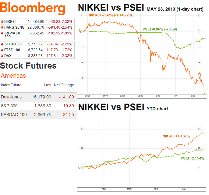 nikkei stock exchange today