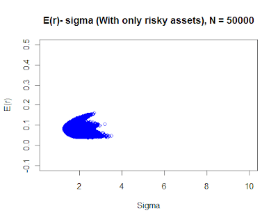 Modern Portfolio Optimization Theory: The idea