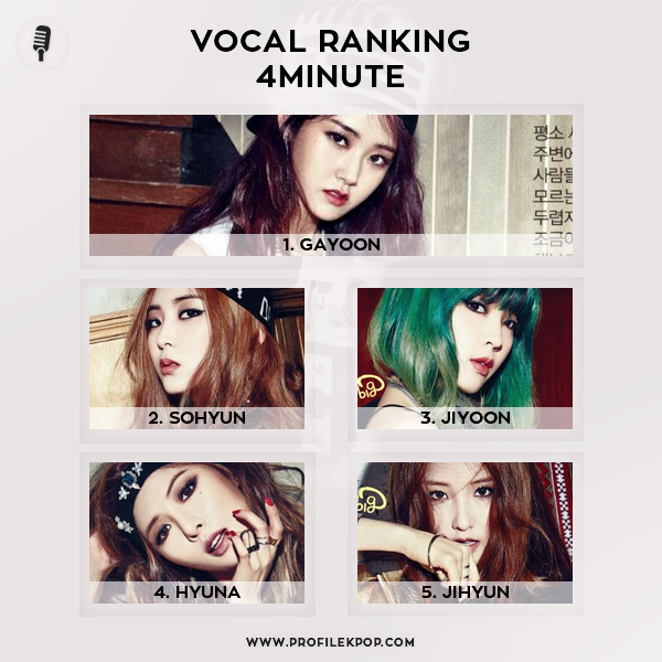 Ranking 4Minute (Vocal) Profile Kpop Vocal and rap skills with