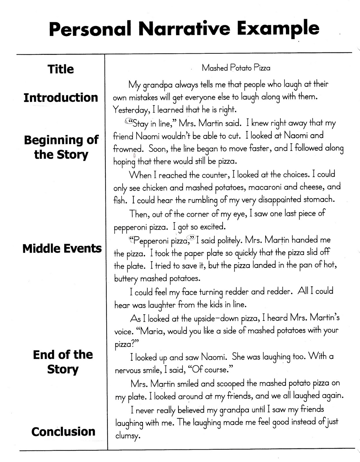 Argumentative Essay Sample High School Good Uc Essay Examples Good Uc Essay Prompt Essay Prompts For High School English Lesson Sample English Essay Writer also Essays Topics In English Term Paper Writing Service Professional Writers For Hire Example Of An Essay Proposal