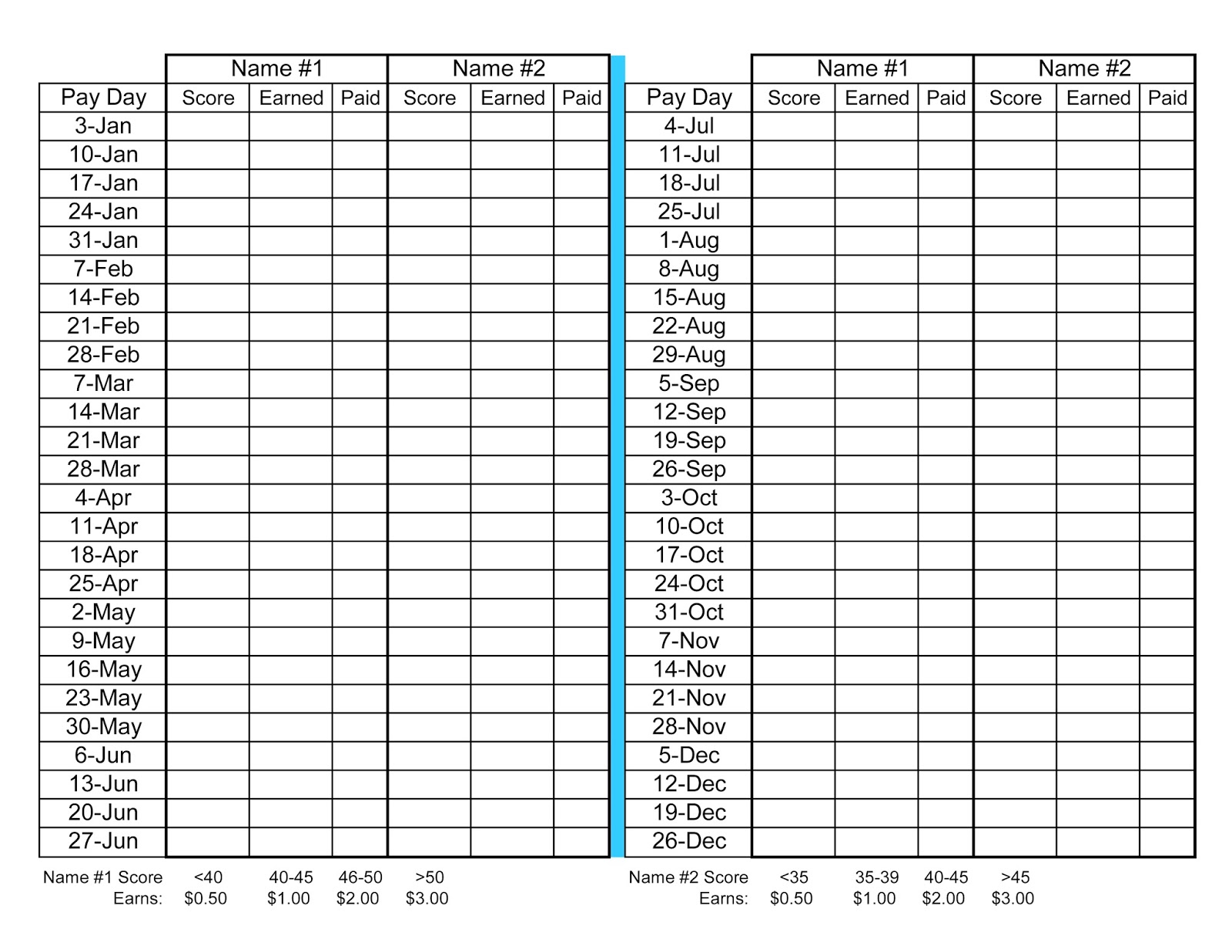 the ethington chronicle adventures in responsibilities allowance tracker