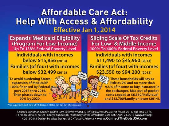 Affordable Health Care Subsidy Chart