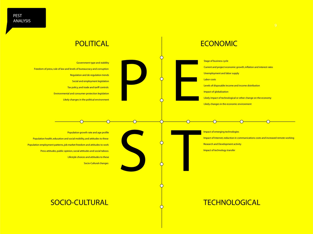 pest analysis video game pest analysis video game