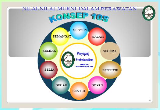 Ciri Ciri Jururawat Profesional Ciri Ciri Jururawat Profesional