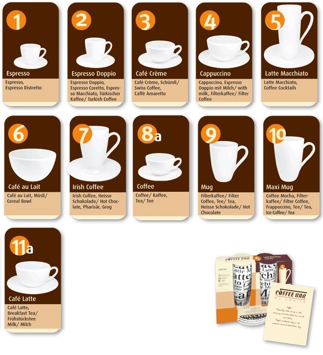 different types of coffee