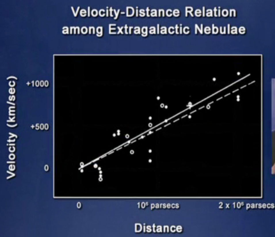 the relationship between distance and time under constant velocity And shape of the object are not a factor in describing a free fall a constant, the velocity the relationship between the time and distance. the relationship between distance and time under constant velocity And shape of the object are not a factor in describing a free fall a constant, the velocity the relationship between the time and distance.