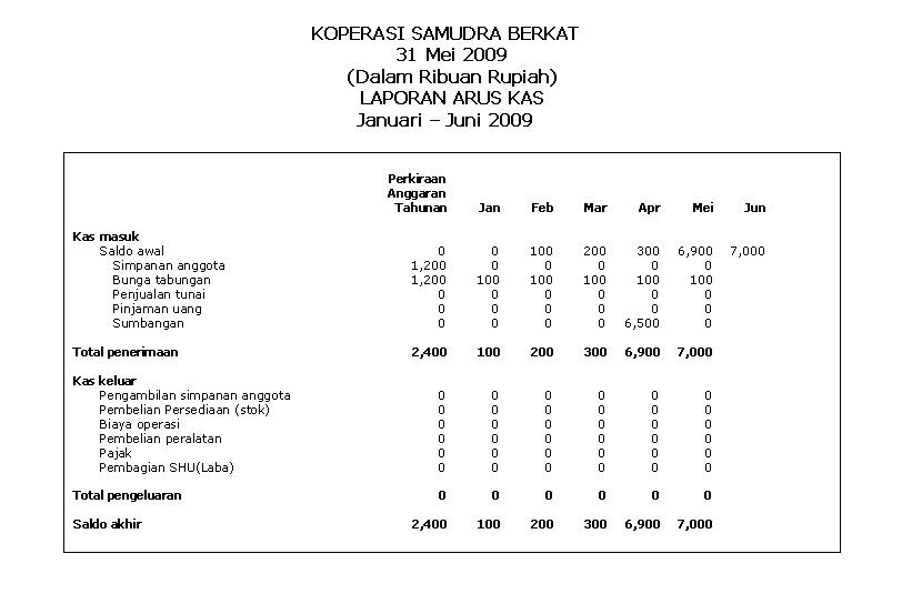 idea like crystal Laporan ARUS KAS