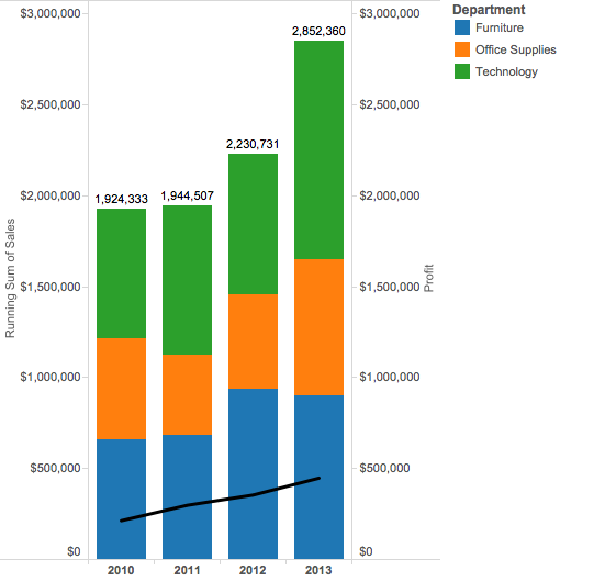 Tableau Add Total To Stacked Bar Chart