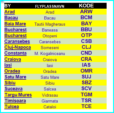 Flyplasskoder Romania