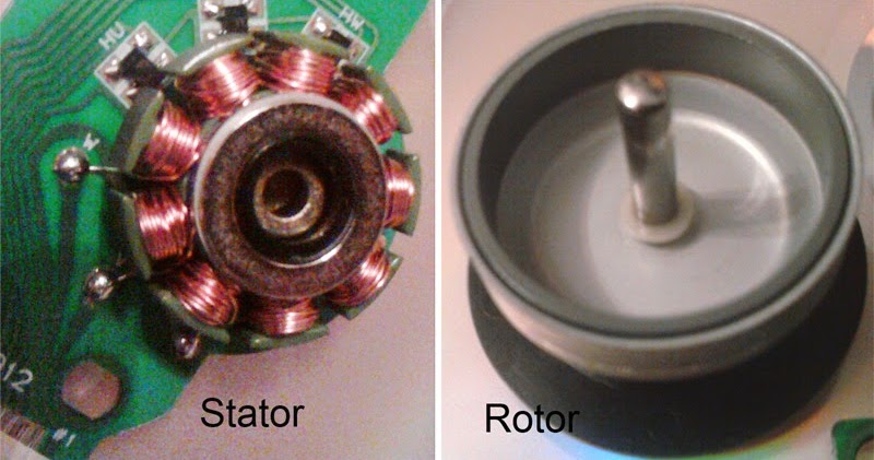 Brushless DC (BLDC) Motor - Construction and Working | electricaleasy.com