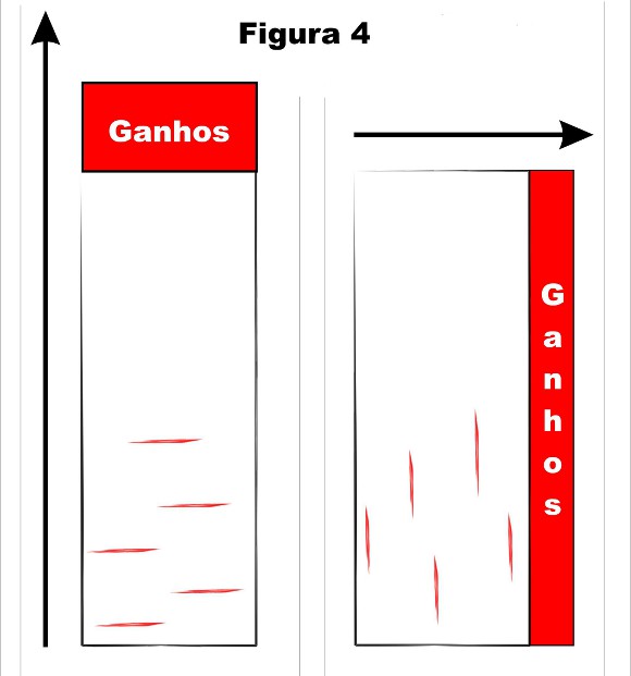 Como aumentar o membro aos enormes tamanhos