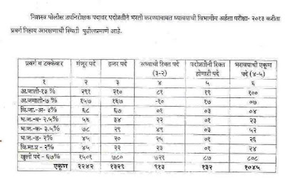maharashtra police www mahapolice gov in police constable recruitment