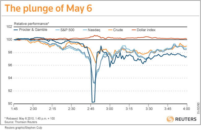 Flash Crash