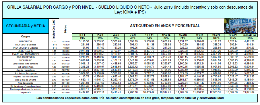 Grilla Sueldo Docente 2015 | hairstylegalleries.com Grilla Sueldo Docente 2015 | hairstylegalleries.com