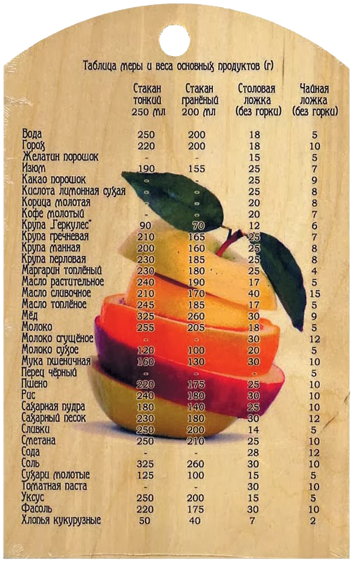 Измерение мл в домашних условиях
