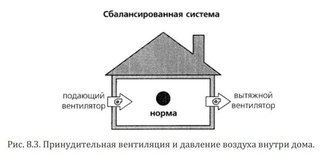 Рекуперация тепла в системах вентиляции Рекуперация тепла в системах вентиляции
