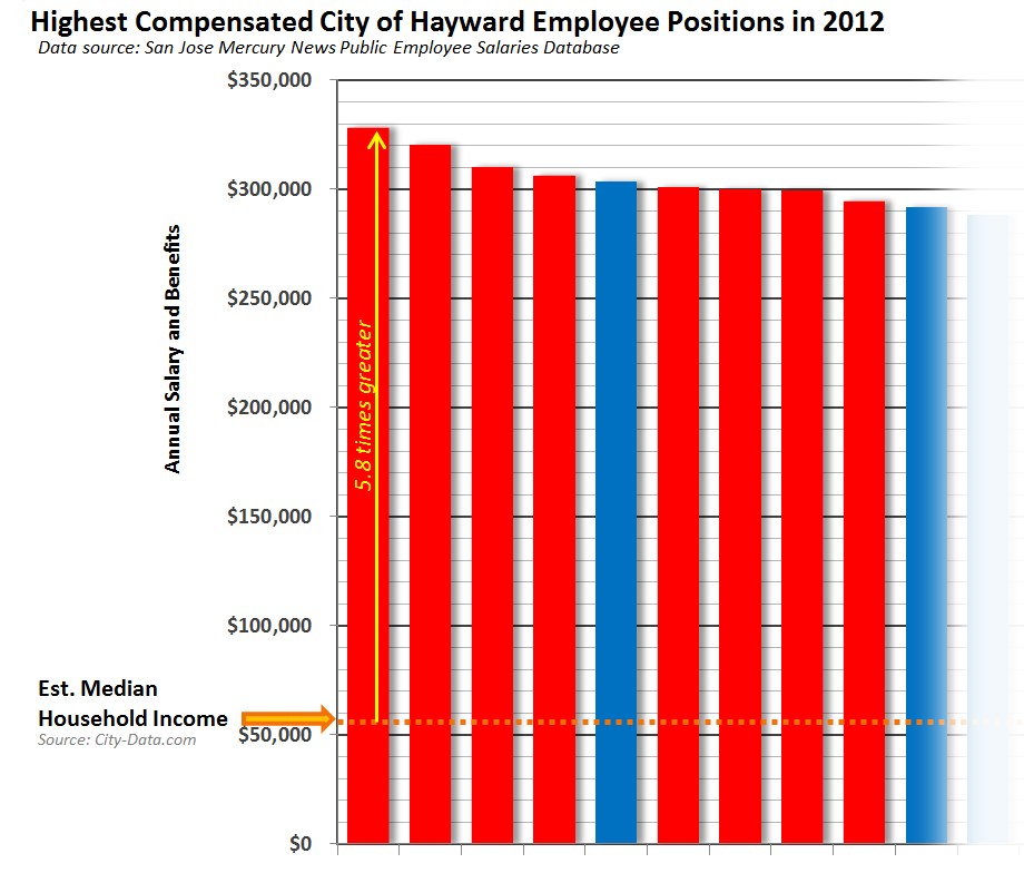 Hey Hayward! City proceeds with tax measure citing “very strong support”