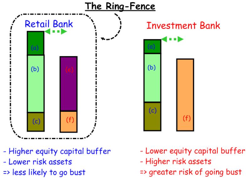 RingFencing Retail Banks why it’s barking mad to delay Rippedoff