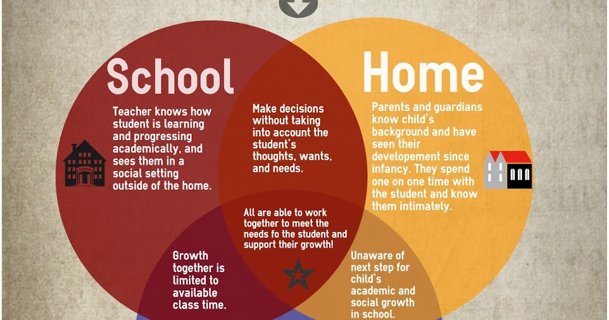 Technology in the Classroom Advocacy for Communication between Home