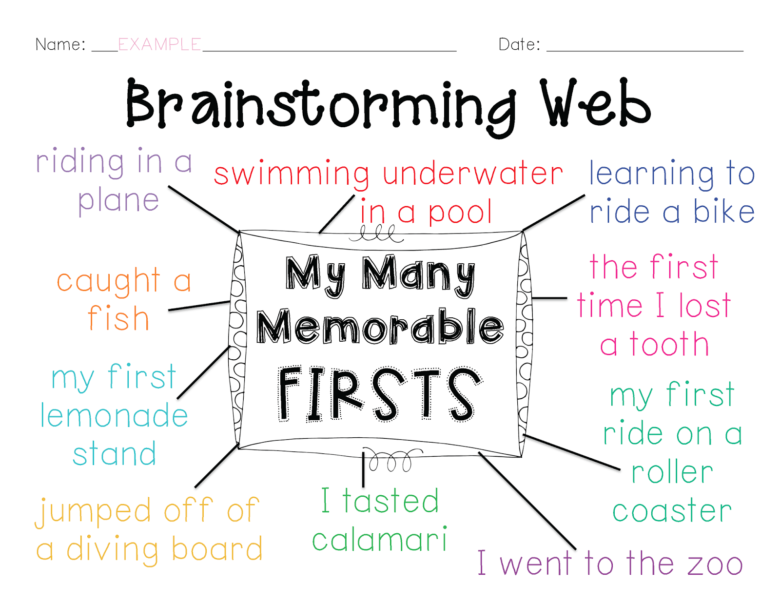 Brainstorming Topics For Writing