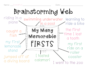 Essay brainstorming web