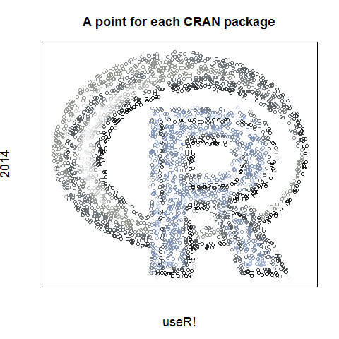 T-Shirts … designed with R!