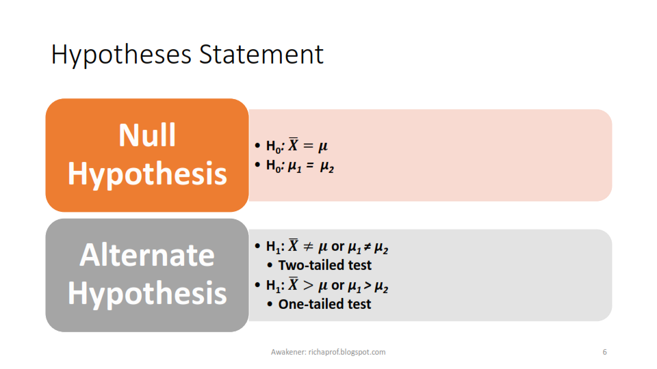 Null hypothesis   the commonly accepted hypothesis