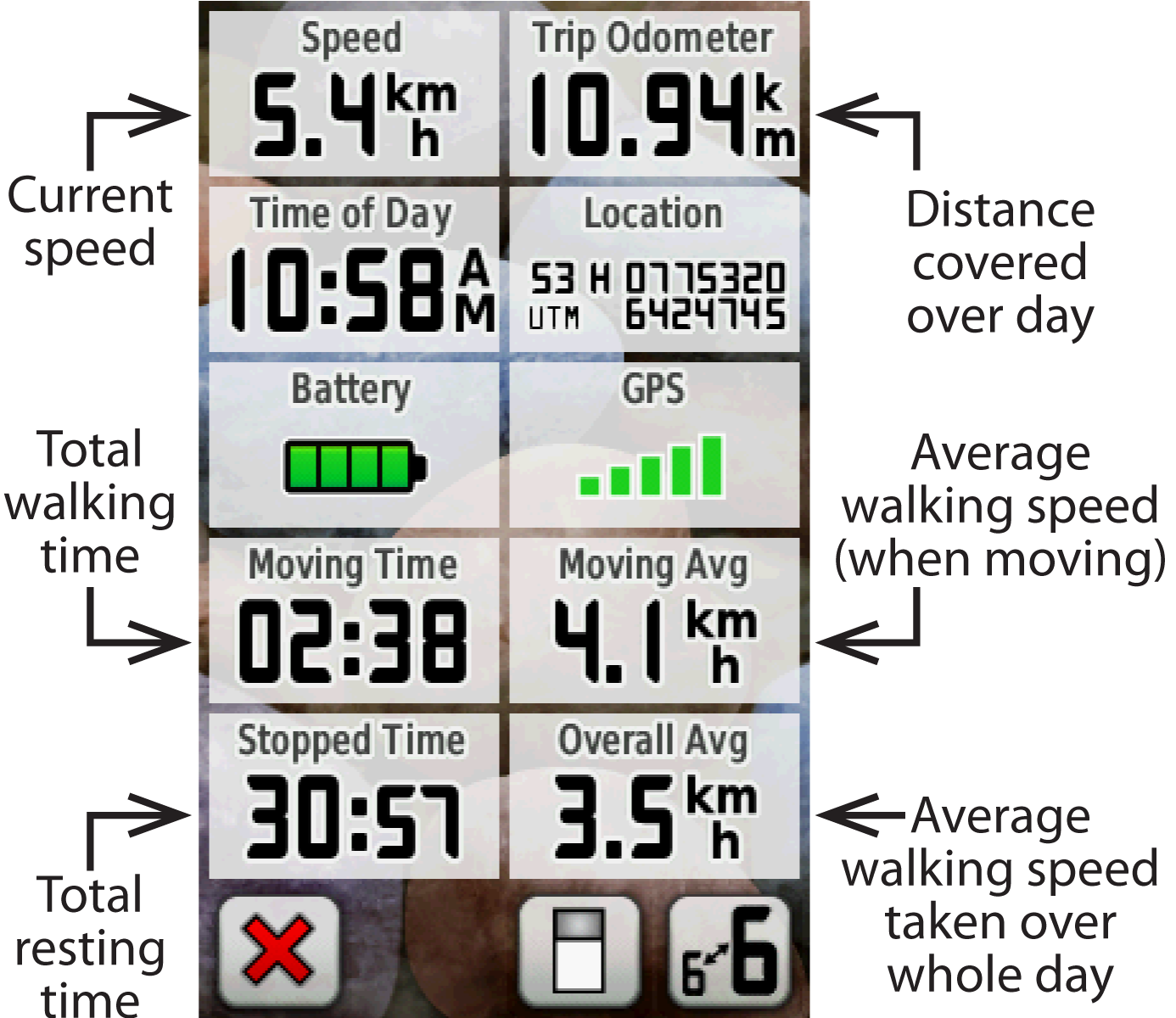 this is similar to how a dashboard in a car will display the speedo and odometer you can see how long you have been moving for and how long you have been this is similar to how a dashboard in a car will display the speedo and odometer you can see how long you have been moving for and how long you have been