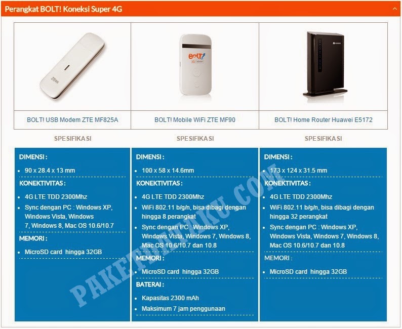 Harga Modem BOLT Super 4G Mobile WiFi Terbaru 2017