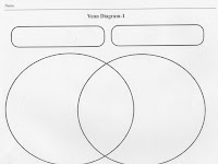 Compare And Contrast Venn Diagram Compare And Contrast Venn Diagram