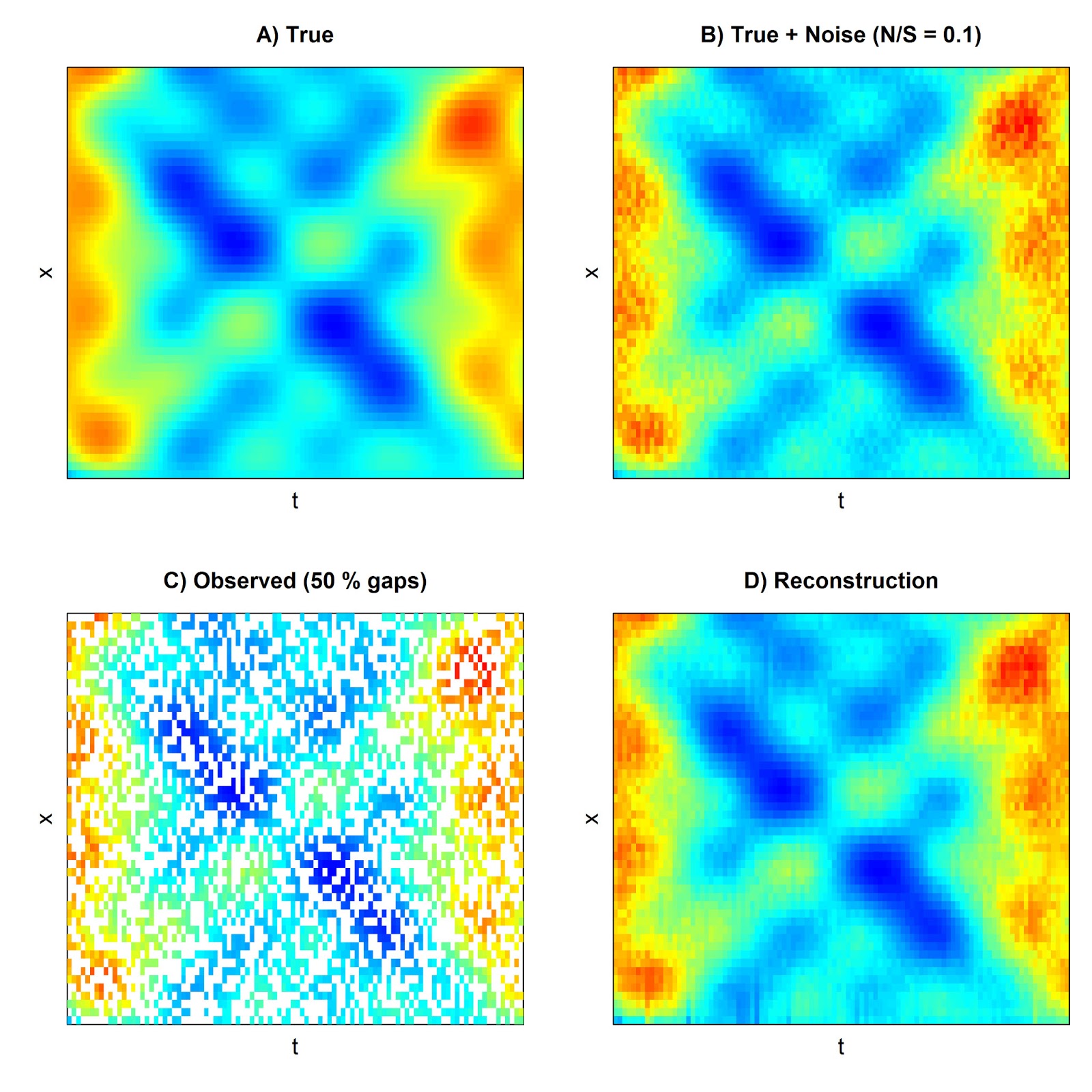 me nugget DINEOF (Data Interpolating Empirical Orthogonal Functions)