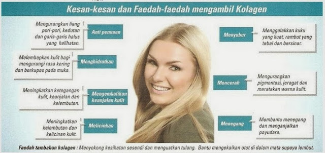 Kesan mengambil Collagen Powder Kesan mengambil Collagen Powder