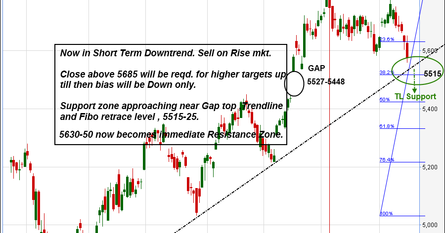 Best intraday nifty option tips