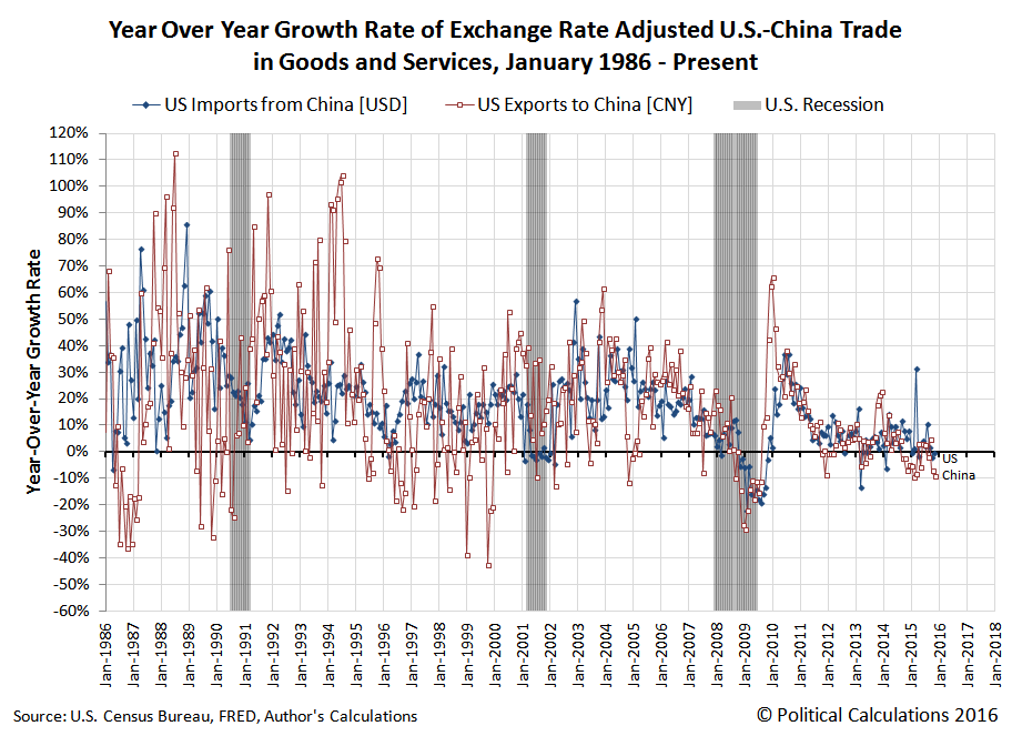 China foreign exchange trade system central rate
