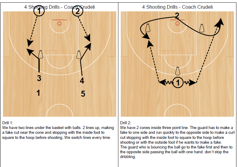 Basketball Coaching Toolbox Cone Drill 6 4 Shooting Drills Coach