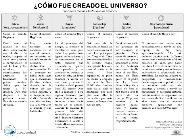 universo universo