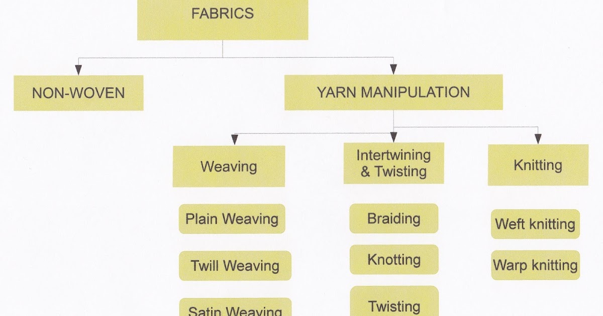 Some Knit Fabric Basics, Blog