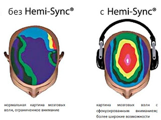 Институт Монро. Hemi-Sync Медитации и другие техники для раскрытия потенциала. Kartinka