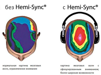 Институт Монро. Hemi-Sync Медитации и другие техники для раскрытия потенциала. Kartinka