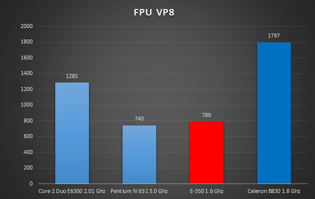 FPU+VP8+Graf.png