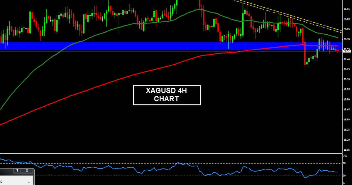 Fxstreet live forex