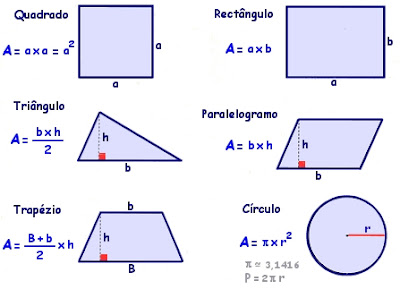 FORMULAS GEOMETRIA BASICA formulas geometria basica: