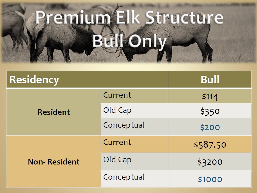 AZ Hunting Prices on the Rise? CEI Outdoors Blog