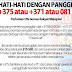 Berhati-Hati Bila Terima Panggilan Dari Nombor +375, +371 Atau +266