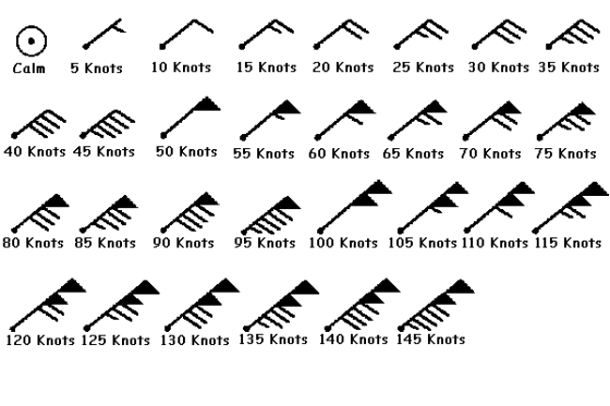How To Read Wind Charts