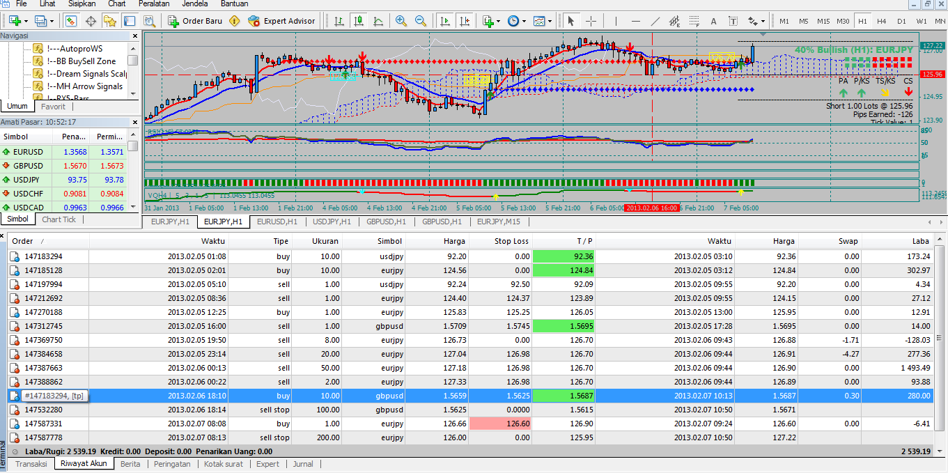 Buat 100 pips sehari dalam forex
